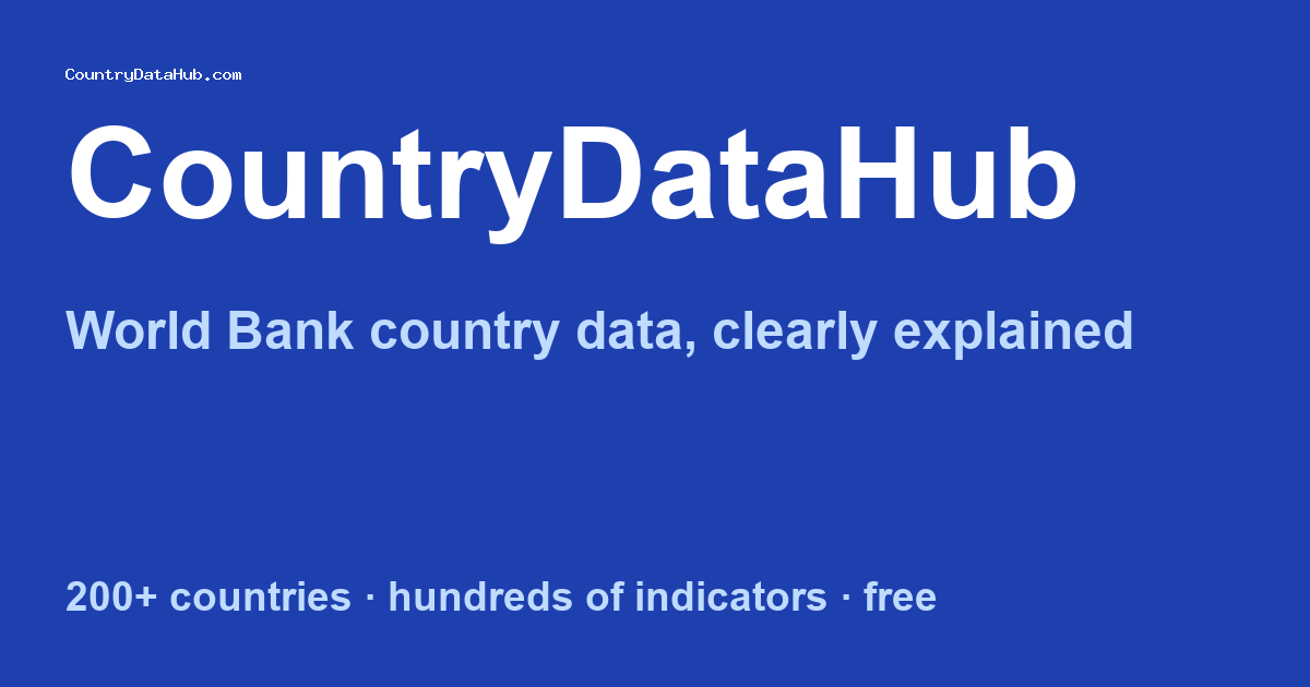 Country Population Ranking Countries Ranked by Population growth (annual %) — Full List ...